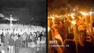 1948
Wrightsville, GA
2017
Charlottesville, VA
 