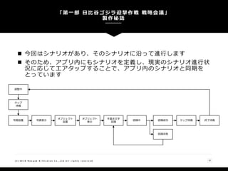 「第一部 日比谷ゴジラ迎撃作戦 戦略会議」
製作秘話
32( C ) 2 0 1 8 N a n g o k R / S t u d i o s C o . , L t d A l l r i g h t s r e s e r v e d
 今回はシナリオがあり、そのシナリオに沿って進行します
 そのため、アプリ内にもシナリオを定義し、現実のシナリオ進行状
況に応じてエアタップすることで、アプリ内のシナリオと同期を
とっています
調整中
タップ
待機
写真設置 写真表示
オブジェクト
設置
オブジェクト
表示
手書き文字
認識
認識中 認識成功
認識失敗
タップ待機 終了待機
 