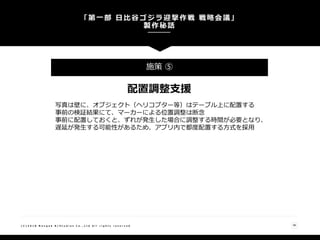 「第一部 日比谷ゴジラ迎撃作戦 戦略会議」
製作秘話
38( C ) 2 0 1 8 N a n g o k R / S t u d i o s C o . , L t d A l l r i g h t s r e s e r v e d
施策 ⑤
配置調整支援
写真は壁に、オブジェクト（ヘリコプター等）はテーブル上に配置する
事前の検証結果にて、マーカーによる位置調整は断念
事前に配置しておくと、ずれが発生した場合に調整する時間が必要となり、
遅延が発生する可能性があるため、アプリ内で都度配置する方式を採用
 