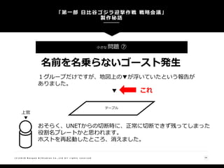「第一部 日比谷ゴジラ迎撃作戦 戦略会議」
製作秘話
54( C ) 2 0 1 8 N a n g o k R / S t u d i o s C o . , L t d A l l r i g h t s r e s e r v e d
小さな 問題 ⑦
名前を名乗らないゴースト発生
１グループだけですが、地図上の▼が浮いていたという報告が
ありました。
テーブル
▼ これ
おそらく、UNETからの切断時に、正常に切断できず残ってしまった
役割名プレートかと思われます。
ホストを再起動したところ、消えました。
上官
▼
 