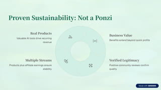 Proven Sustainability: Not a Ponzi
Real Products
Valuable AI tools drive recurring
revenue
Business Value
Benefits extend beyond quick profits
Verified Legitimacy
Positive community reviews confirm
quality
Multiple Streams
Products plus affiliate earnings ensure
stability
 