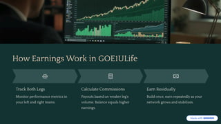 How Earnings Work in GOE1ULife
Track Both Legs
Monitor performance metrics in
your left and right teams.
Calculate Commissions
Payouts based on weaker leg's
volume. Balance equals higher
earnings.
Earn Residually
Build once, earn repeatedly as your
network grows and stabilizes.
 