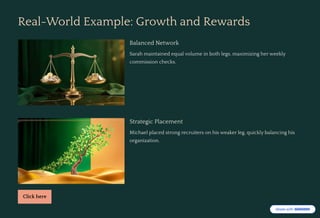 Real-World Example: Growth and Rewards
Balanced Network
Sarah maintained equal volume in both legs, maximizing her weekly
commission checks.
Strategic Placement
Michael placed strong recruiters on his weaker leg, quickly balancing his
organization.
Click here
 