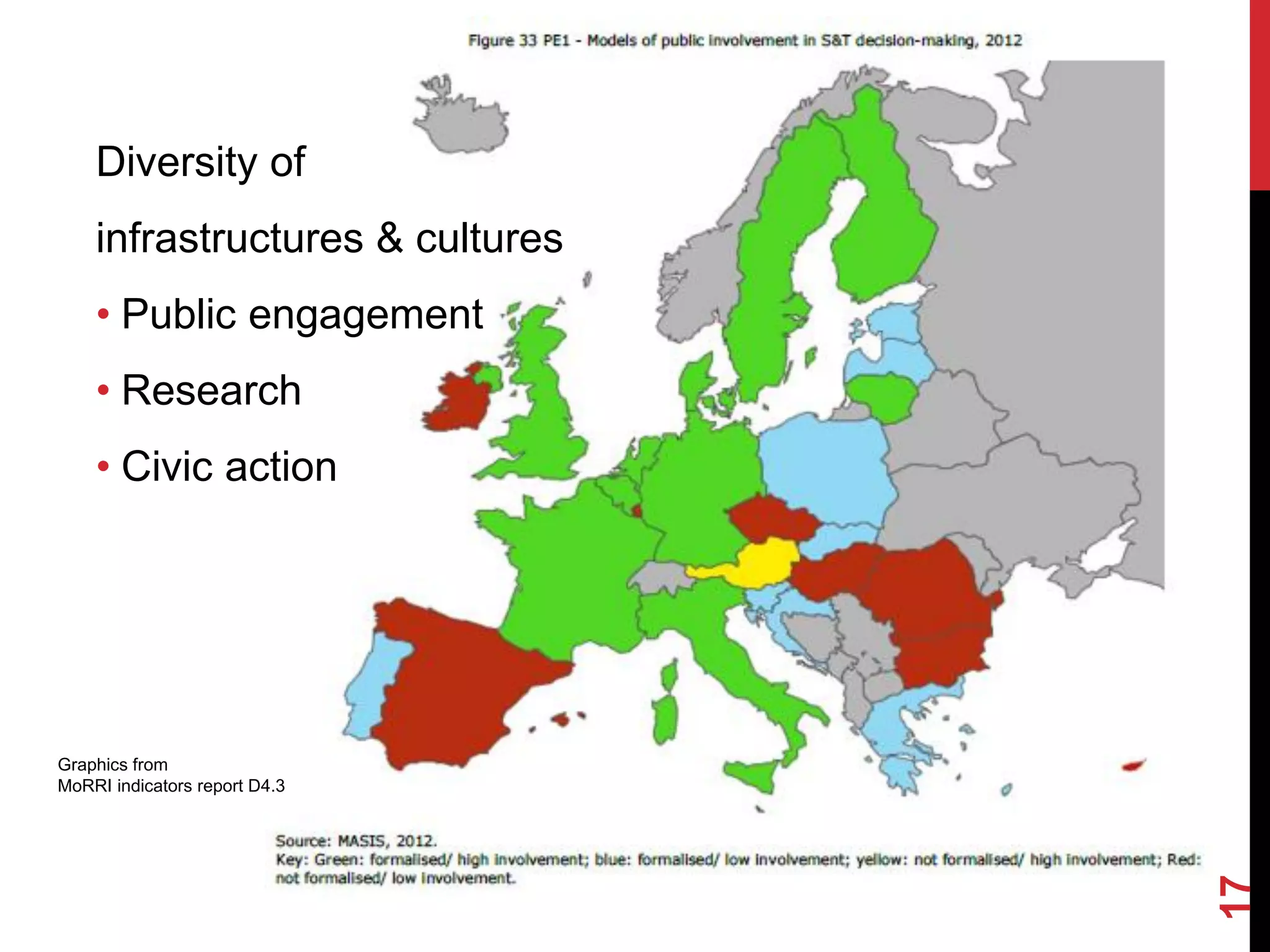17
Graphics from
MoRRI indicators report D4.3
Diversity of
infrastructures & cultures
• Public engagement
• Research
• Civic action
 