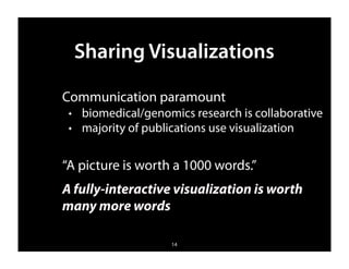 Sharing Visualizations

Communication paramount
 ✦   biomedical/genomics research is collaborative
 ✦   majority of publications use visualization


“A picture is worth a 1000 words.”
A fully-interactive visualization is worth
many more words

                     14
 