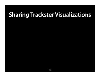 Sharing Trackster Visualizations




               15
 