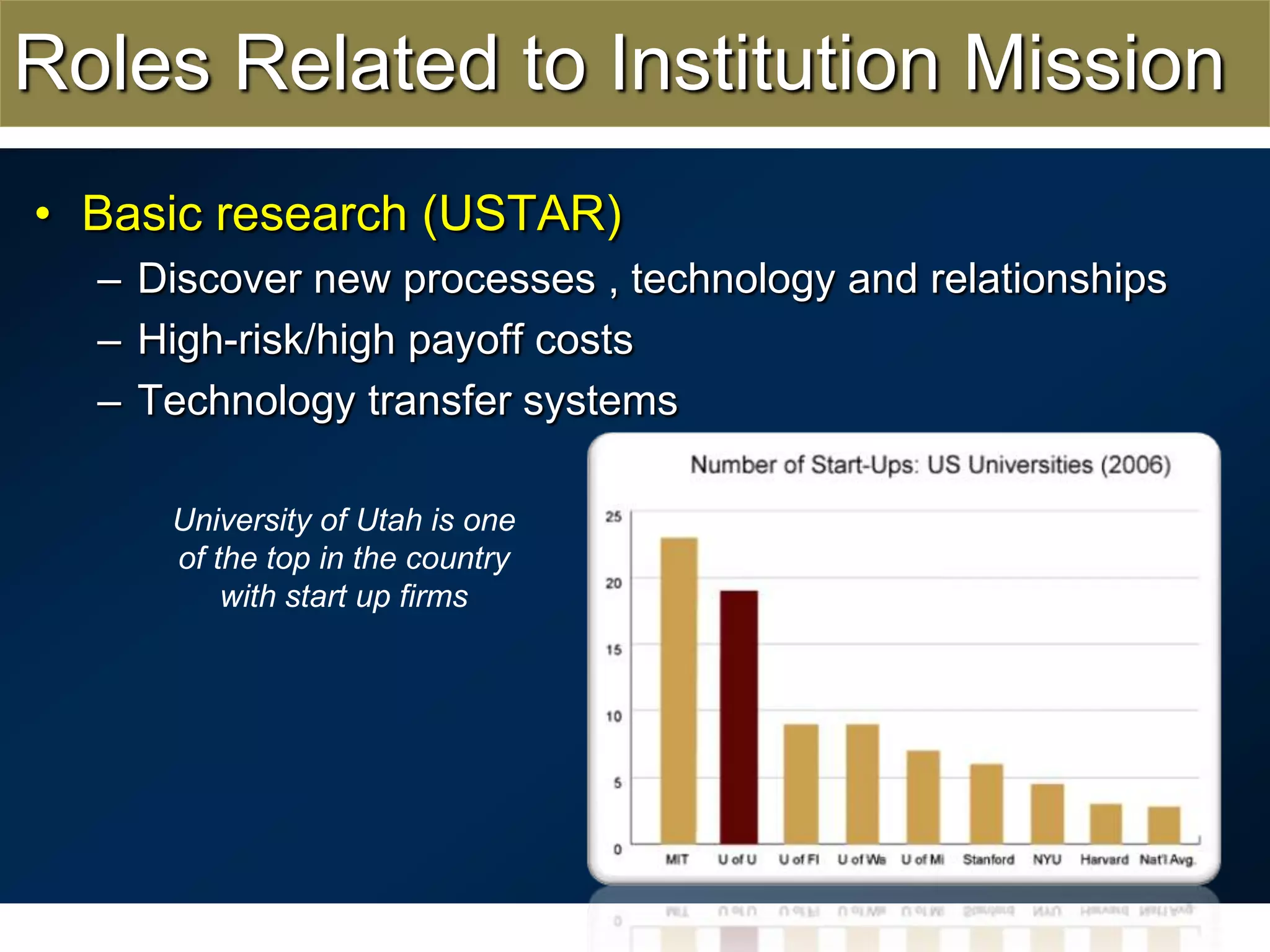 Roles Related to Institution MissionBasic research (USTAR)Discover new processes , technology and relationships High-risk/high payoff costs Technology transfer systemsUniversity of Utah is one of the top in the country with start up firms