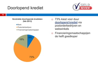Doorlopend krediet
 73% kiest voor duur
doorlopend krediet via
postorderbedrijven en
webwinkels
 Financieringsmaatschappijen
de helft goedkoper
10
9%
73%
18%
Verstrekte doorlopende kredieten
(feb 2013)
Bank
Postorderbedrijven
Financieringsmaatschappijen
 