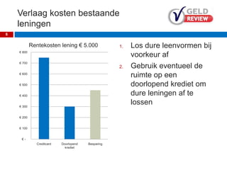 Verlaag kosten bestaande
leningen
1. Los dure leenvormen bij
voorkeur af
2. Gebruik eventueel de
ruimte op een
doorlopend krediet om
dure leningen af te
lossen
6
€ -
€ 100
€ 200
€ 300
€ 400
€ 500
€ 600
€ 700
€ 800
Creditcard Doorlopend
krediet
Besparing
Rentekosten lening € 5.000
 