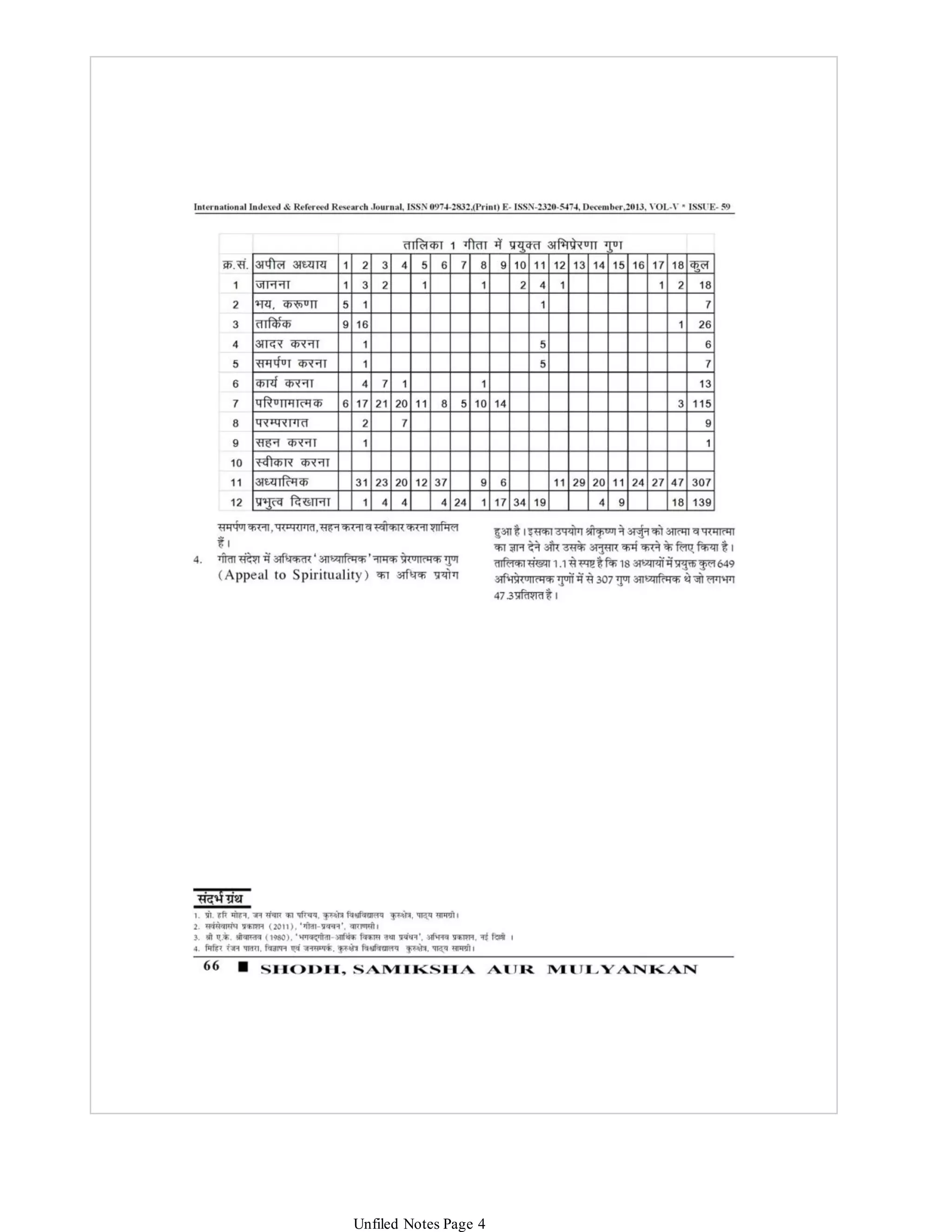 Unfiled Notes Page 4
 