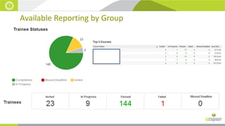 Available Reporting by Group

 