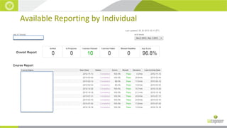 Available Reporting by Individual

 