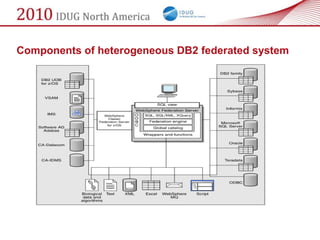 Components of heterogeneous DB2 federated system
 