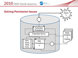 Solving Permission Issues                 Client
                                            s




                          Federated
                          Procedure
                                           Node
                       Federated Server
                                          Databas
                                             e
                                          Catalog
               Adm.          SQL
               Views      Procedure
               Table          s
               Func.
 