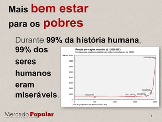 Mais bem estar
para os pobres
Durante 99% da história humana,
99% dos
seres
humanos
eram
miseráveis.
3
 