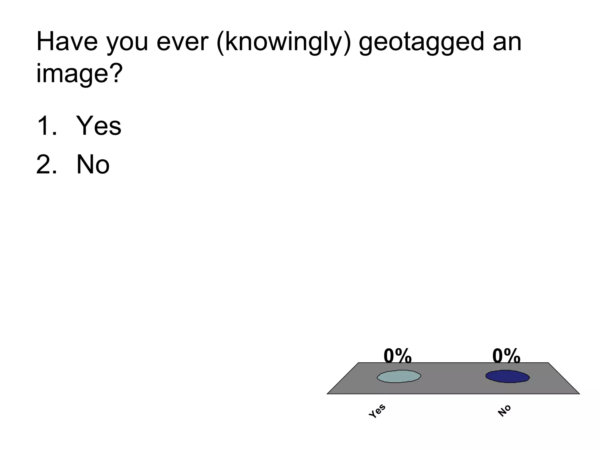 Have you ever (knowingly) geotagged an image? Yes No 