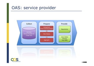 OAS: service provider
 