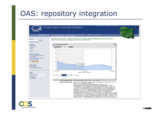 OAS: repository integration
 