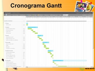 Cronograma Gantt 