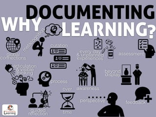 WHY
DOCUMENTING
?LEARNING
m
etacognition
awareness
beyond
display
perspective
guided
reﬂection
assessment
feedback
global
connections
curation
articulation
& visible
thinking
over
time
process
every day
& unplanned
experiences
 