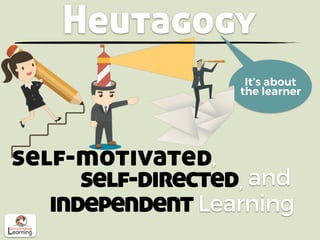 Heutagogy
and
self-motivated
self-directed
independent
,
,
Learning
It’s about
the learner
 