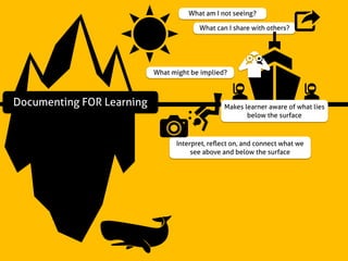What am I not seeing?
What might be implied?
Interpret, reﬂect on, and connect what we
see above and below the surface
What can I share with others?
Documenting FOR Learning Makes learner aware of what lies
below the surface
 