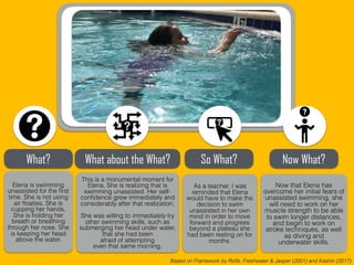 Now that Elena has
overcome her initial fears of
unassisted swimming, she
will need to work on her
muscle strength to be able
to swim longer distances,
and begin to work on
stroke techniques, as well
as diving and
underwater skills.
As a teacher, I was
reminded that Elena
would have to make the
decision to swim
unassisted in her own
mind in order to move
forward and progress
beyond a plateau she
had been resting on for
months.
This is a monumental moment for
Elena. She is realizing that is
swimming unassisted. Her self-
conﬁdence grew immediately and
considerably after that realization.
She was willing to immediately try
other swimming skills, such as
submerging her head under water,
that she had been
afraid of attempting
even that same morning.
Elena is swimming
unassisted for the ﬁrst
time. She is not using
air ﬂoaties. She is
cupping her hands.
She is holding her
breath or breathing
through her nose. She
is keeping her head
above the water.
What? What about the What? Now What?So What?
Based on Framework by Rolfe, Freshwater & Jasper (2001) and Kashin (2017)
 