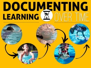 DOCUMENTING
Over TimeLEARNING
 