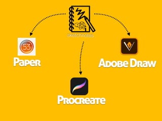 sketchnotes
Paper AdobeDraw
Procreate
 