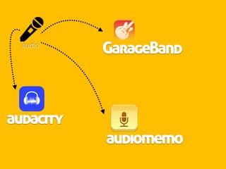 audio
GarageBand
audacity
audiomemo
 