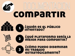 documentacion
compartir
1
¿qué plataforma sería la
mejor para compartir?2
¿quién es el público
intentado?
3
¿cómo puedo diseminar
mi trabajo
estratégicamente?
 