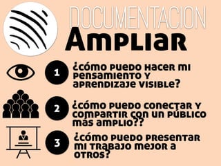 documentacion
Ampliar
1
¿cómo puedo conectar y
compartir con un público
más amplio??
2
¿cómo puedo hacer mi
pensamiento y
aprendizaje visible?
3 ¿cómo puedo presentar
mi trabajo mejor a
otros?
 