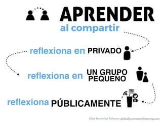 APRENDER
reﬂexiona PÚBLICAMENTE
reﬂexiona en UN GRUPO
PEQUEÑO
reﬂexiona en PRIVADO
al compartir
Silvia Rosenthal Tolisano- globallyconnectedlearning.com
 
