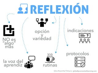 opción
y
variedad
REFLEXIÓN
NO es
“algo”
más
protocolos
indicaciones
la voz del
aprendiz rutinas
Silvia Rosenthal Tolisano- globallyconnectedlearning.com
 