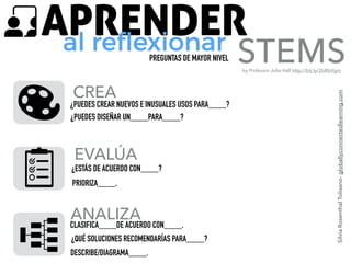 by Professor Julie Hall http://bit.ly/2bRbVgm
APRENDERal reﬂexionar
CREA
PREGUNTAS DE MAYOR NIVEL
¿PUEDES CREAR NUEVOS E INUSUALES USOS PARA____?
STEMS
SilviaRosenthalTolisano-globallyconnectedlearning.com
EVALÚA
ANALIZA
¿PUEDES DISEÑAR UN____PARA____?
¿ESTÁS DE ACUERDO CON____?
PRIORIZA____.
CLASIFICA____DE ACUERDO CON____.
¿QUÉ SOLUCIONES RECOMENDARÍAS PARA____?
DESCRIBE/DIAGRAMA____.
 