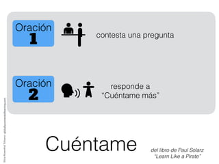 Cuéntame
contesta una pregunta
1
Oración
responde a
“Cuéntame más”
del libro de Paul Solarz
“Learn Like a Pirate”
SilviaRosenthalTolisano-globallyconnectedlearning.com
2
Oración
 