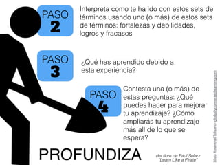 4
PASO
2
PASO
PROFUNDIZA
Interpreta como te ha ido con estos sets de
términos usando uno (o más) de estos sets
de términos: fortalezas y debilidades,
logros y fracasos
¿Qué has aprendido debido a
esta experiencia?
Contesta una (o más) de
estas preguntas: ¿Qué
puedes hacer para mejorar
tu aprendizaje? ¿Cómo
ampliarás tu aprendizaje
más all de lo que se
espera?
del libro de Paul Solarz
“Learn Like a Pirate”
SilviaRosenthalTolisano-globallyconnectedlearning.com
3
PASO
 