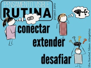 conectar
desafiar
SilviaRosenthalTolisano-@langwitches
RUTINA
projectzero
extender
PENSAmientovisible
 