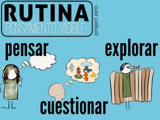 cuestionar
RUTINA
projectzero
explorar
PENSAmientovisible
pensar
 