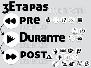 Documentación
pre
Durante
post
EtapasDocumentaCiÓn3
why
why
why
why
why why
why
why
why
why
whywhy
why why
why
why why
why
why
Documentación
Documentación
 