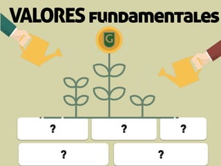 VALORESfundamentales
? ?
? ??
 