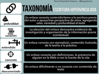 Un enlace difícilmente o no conecta con contenido de
texto
Un enlace conecta con ejemplo(s), contenido ilustrado,
de la teoría a la práctica
La elección del enlace demuestra evidencia de
investigación y organización de la información previa
(contextual)
Un enlace conecta contenido/tema a la escritura previa
del autor o apoya/trae perspectiva de otros, agregando
valor, variedad y profundidad al texto
Un enlace conecta con deﬁniciones, la presencia de
alguien en la Web o con la fuente de la cita
ESCRITURA HiPERVINCULADATAXONOMÍA
desconectado
Silvia Rosenthal Tolisano - @langwitches
concreto
extendido
curación
profundidad
 