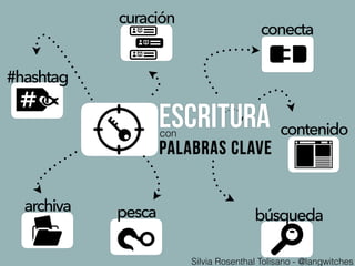 palabras clave
#hashtag
archiva
curación
contenido
conecta
escritura
Silvia Rosenthal Tolisano - @langwitches
con
pesca búsqueda
 