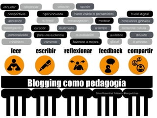 Blogging como pedagogía
feedbackleer escribir reflexionar compartir
annotation
referenciar
creaciónreferenciaretiquetar
perspectivas hipervinculado
no lineal metacognición modelar
opción
anotación
huella digital
conexiones globales
remezclar cultura
el proceso
re-evaluación
investigación
conectado global
curación
auténtico
favorece la mejora
personalizado para una audiencia
a tiempo
difusión
comentar
multimedia
hacer visible el pensamiento
 