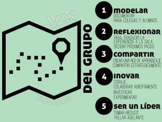 Metas
delgrupo
1 modelar
2 reflexionar
4 inovar
3 compartir
goethecohort
5 ser un líder
Tomar Riesgos
FALLAR ADELANTE
coraje
colaborar abiertamente
Experimentar
Investigar
crear una RED de Aprendizaje
documentar
para traducir la
experiencia a la sala
Compartir estrategicamente
para colegas y Alumnos
decidir próximos pasos
 