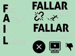 F
A
I
L
irst
ttempt
N
EARNING
FALLAR
mejor
FALLAR
Auténticamente
 