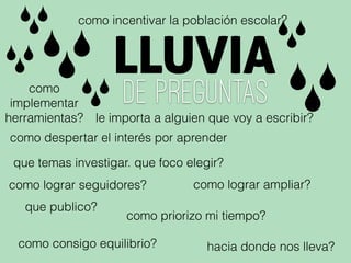 de preguntas
LLUVIAcomo
implementar
herramientas?
que temas investigar. que foco elegir?
como lograr ampliar?
como incentivar la población escolar?
como lograr seguidores?
que publico?
como priorizo mi tiempo?
hacia donde nos lleva?como consigo equilibrio?
como despertar el interés por aprender
le importa a alguien que voy a escribir?
 