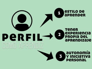 como Aprendiz
perfil
1 estilo de
aprender
2
tener
experiencia
propia del
aprendizaje
3
autonomía
y iniciativa
personal
 