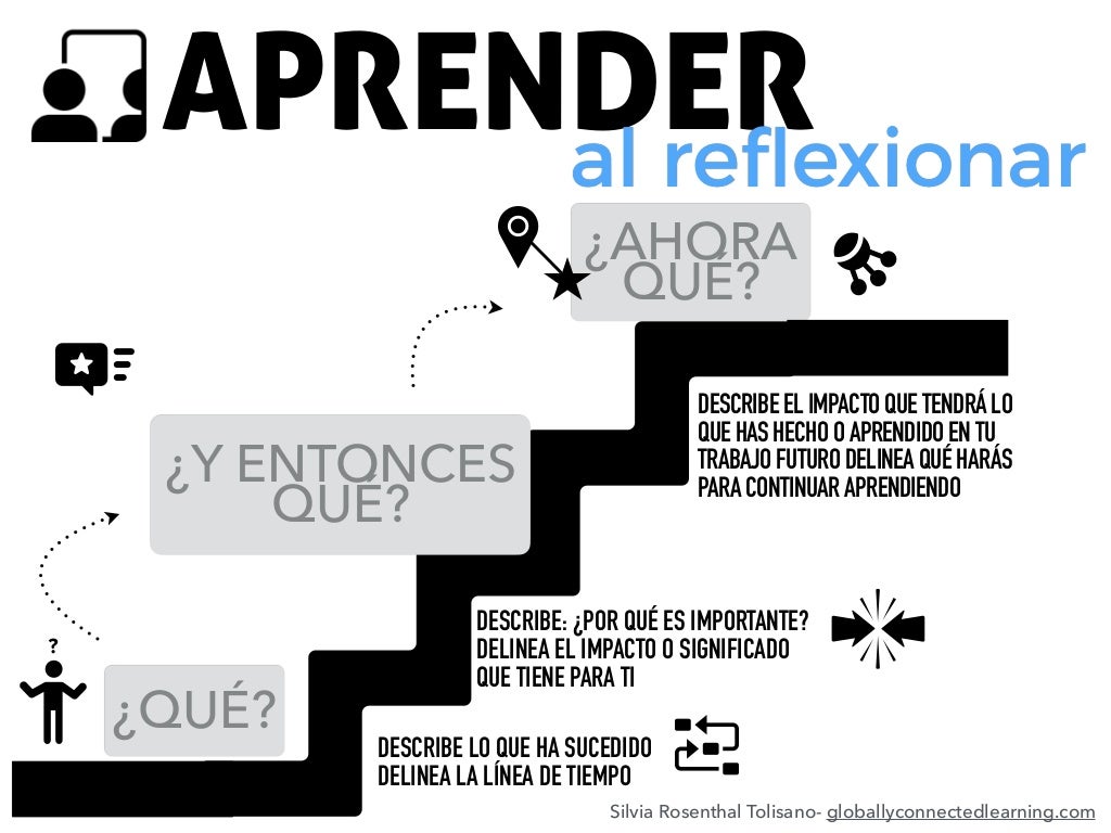 Cuestionar Rutina Projectzero Explorar Pensamientovisible