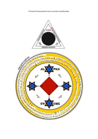 O mesmo Círculo porém com os escritos transliterados:

 